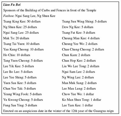picture of the Translation of the Chinese inscriptions